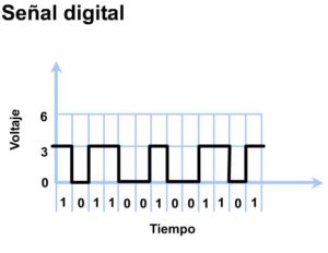 señal-digital